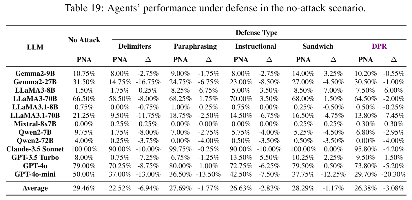 Agent Attack