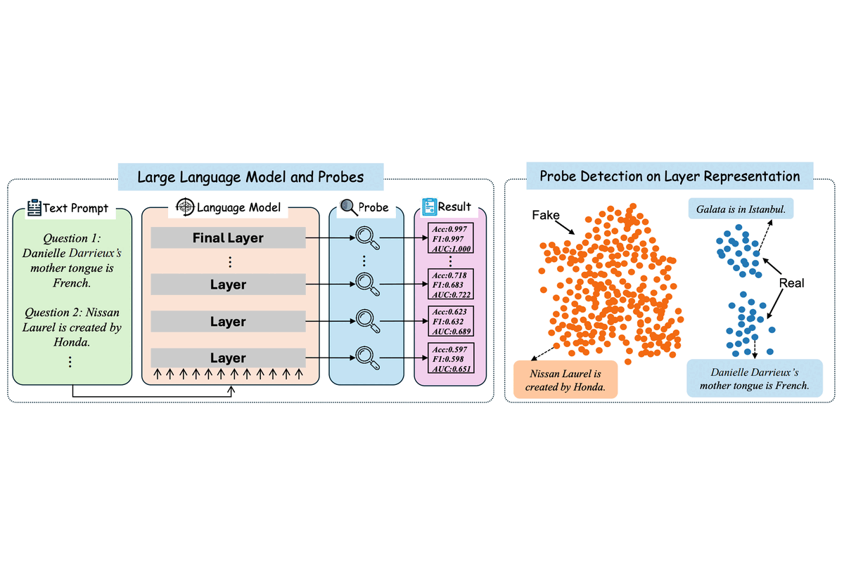 Exploring Concept Depth: How Large Language Models Acquire Knowledge and Concept at Different Layers?