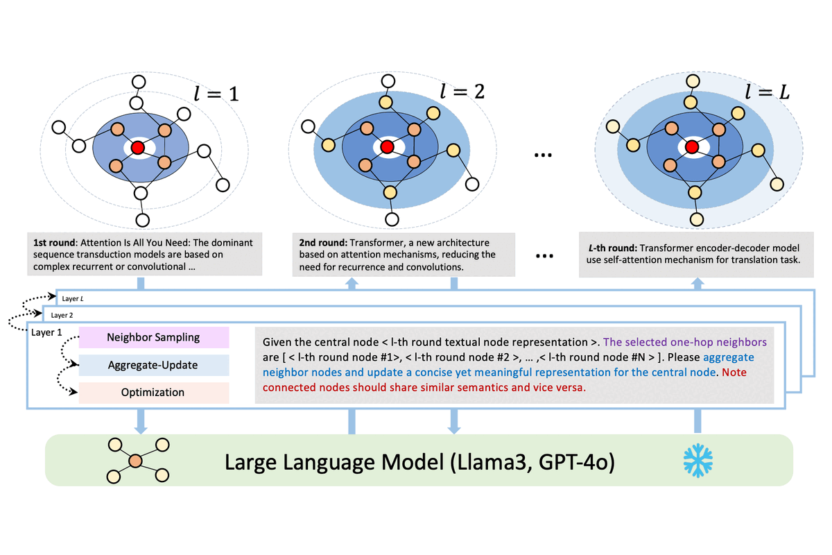 LLM as GNN: Graph Vocabulary Learning for Text-Attributed Graph Foundation Models